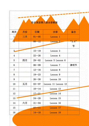 快乐英语第八册全册教案(95页).doc