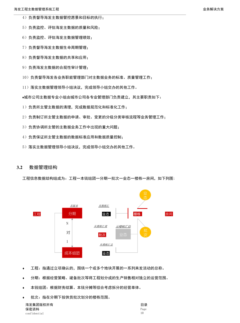 某地产集团项目主数据解决方案.docx_第2页