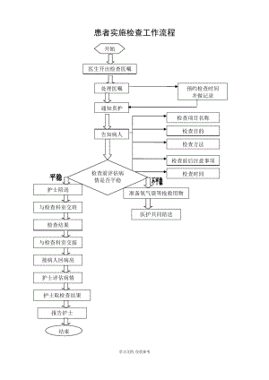 常用护理流程图.pdf