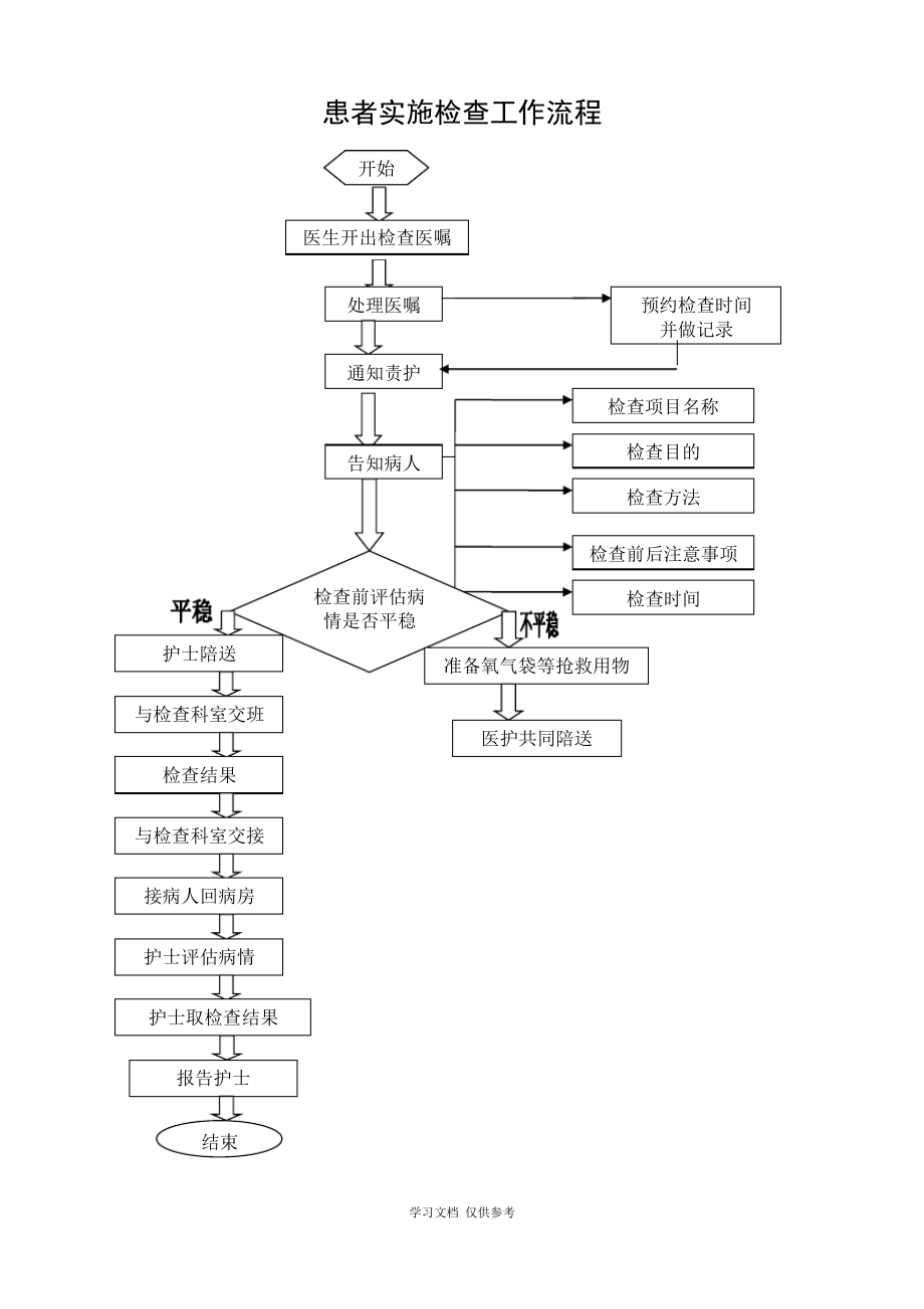 常用护理流程图.pdf_第1页