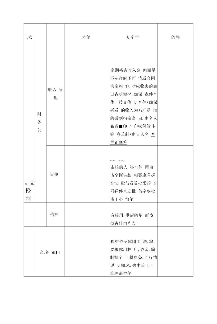 行政事业单位内部控制总则模板.docx_第2页