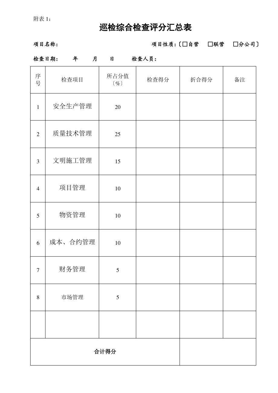 安全生产文明施工现场评分表.pdf_第1页