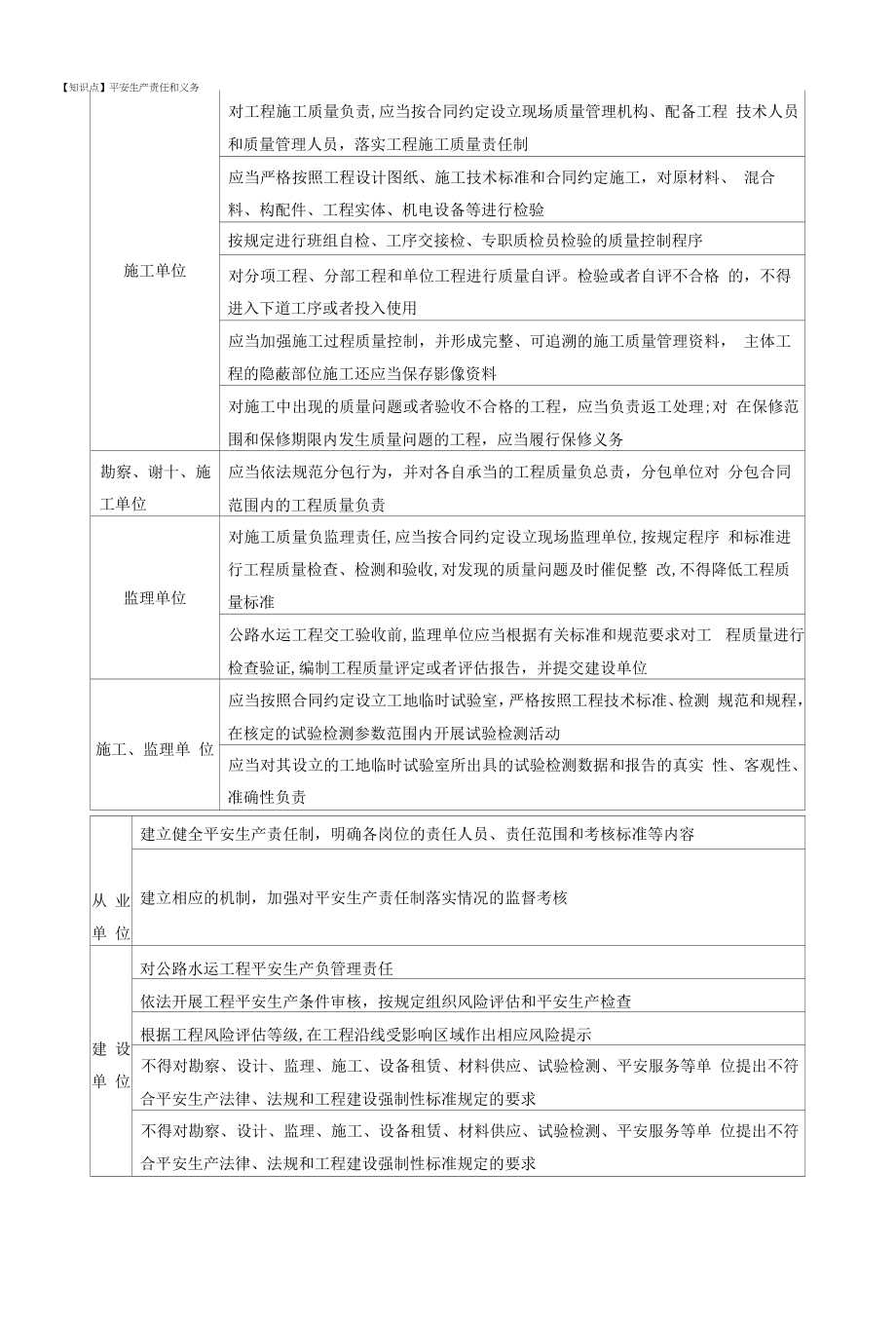 监理工程师-案例分析【交通】-基本知识点 (10).docx_第2页