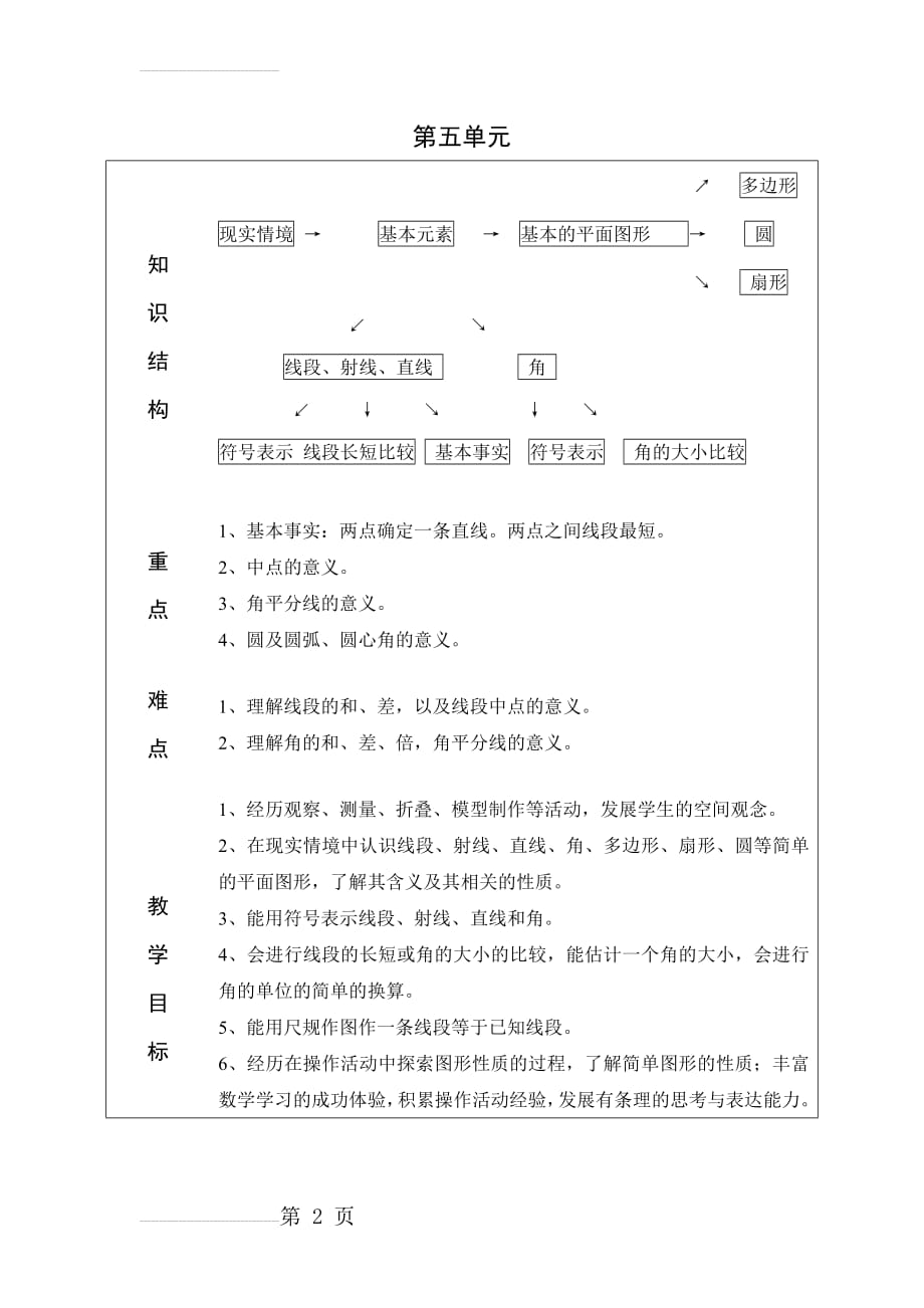 鲁教版六年级下册第五章基本平面图形全章教案(29页).doc_第2页