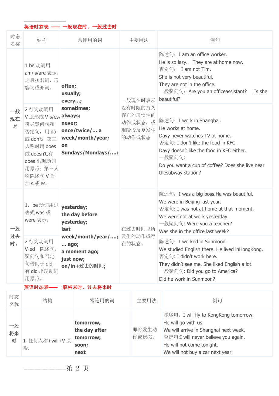 英语十六时态表格总结(11页).doc_第2页