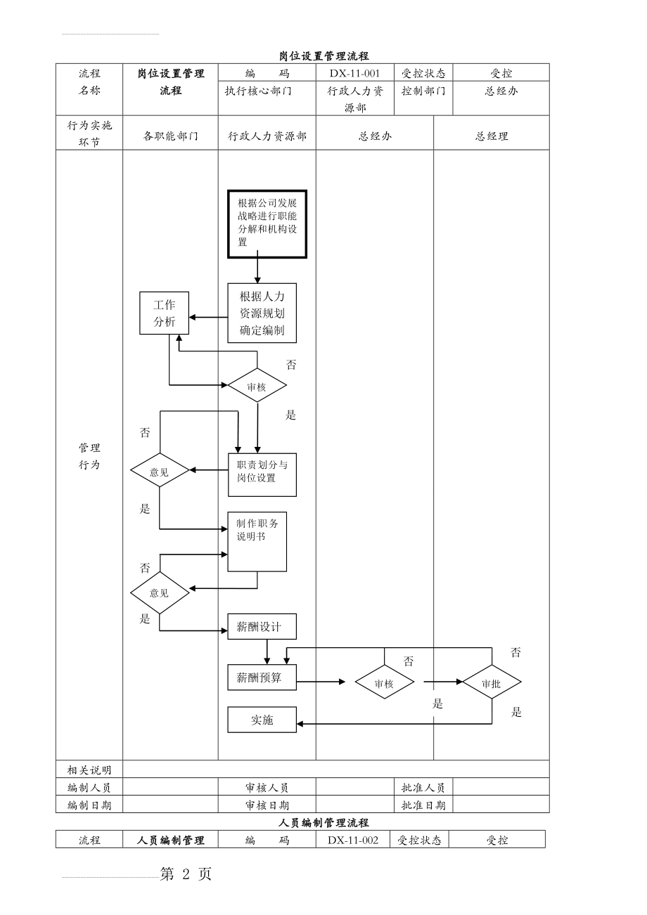 行政人事部工作流程图(25页).doc_第2页