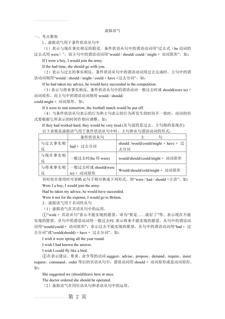 高考英语虚拟语气练习及详解(8页).doc_第2页