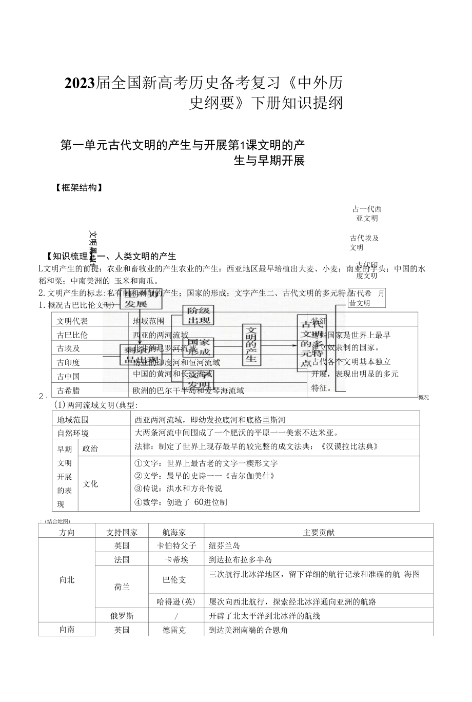 2023届全国新高考历史备考复习《中外历史纲要》下册知识提纲.docx_第1页