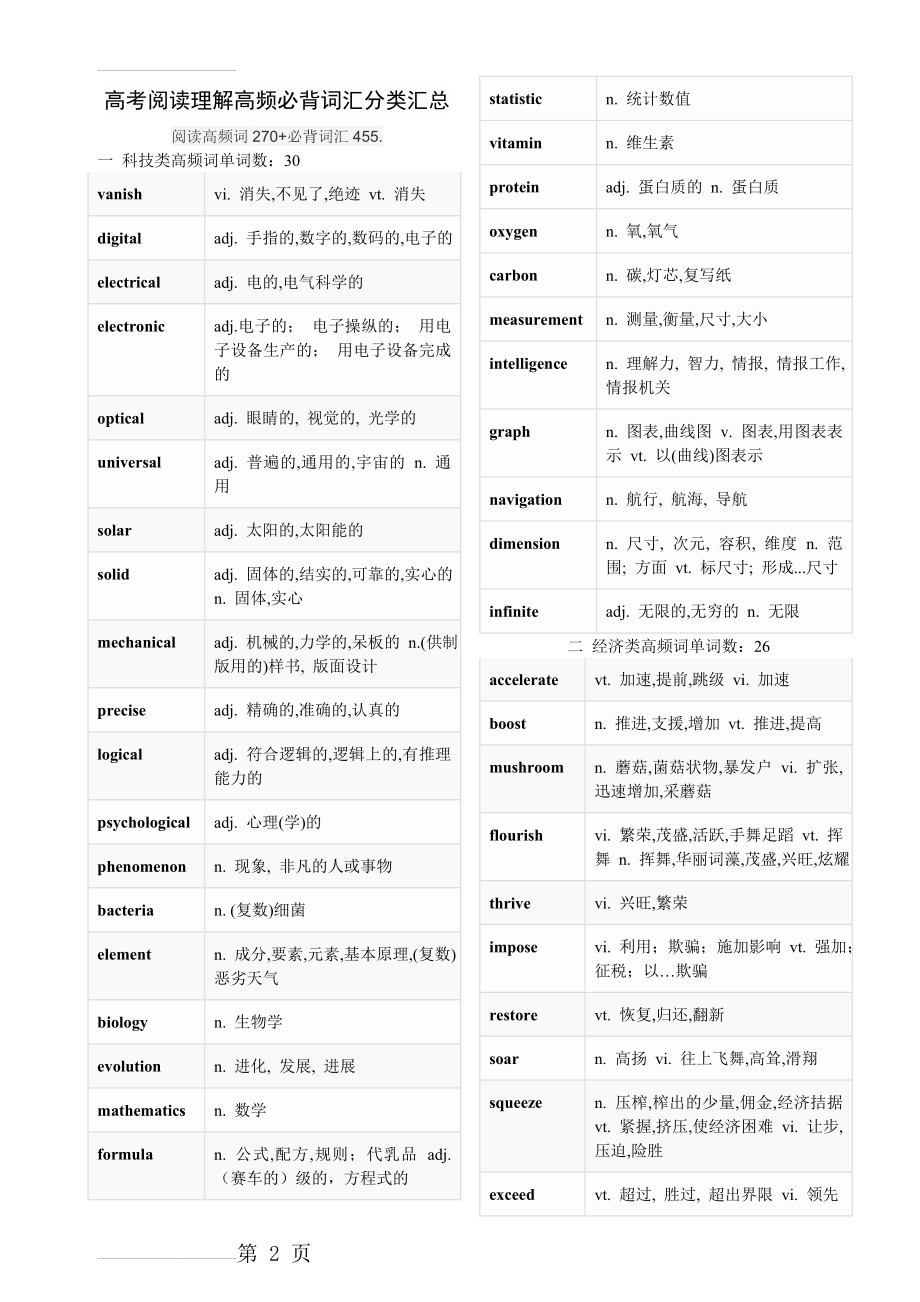 高考阅读理解高频必背词汇分类汇总(22页).doc_第2页