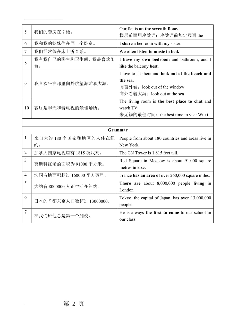 译林版七年级英语下学期单元知识总结卷U1-2(8页).doc_第2页