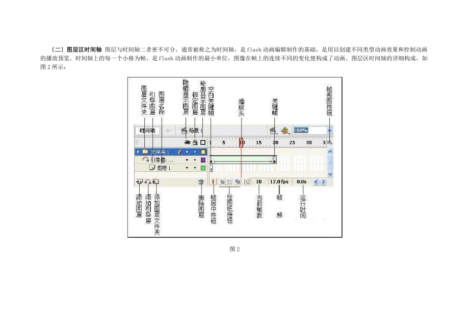 flash界面介绍.pdf_第2页