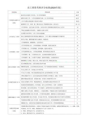 企业员工绩效考核评分标准.docx