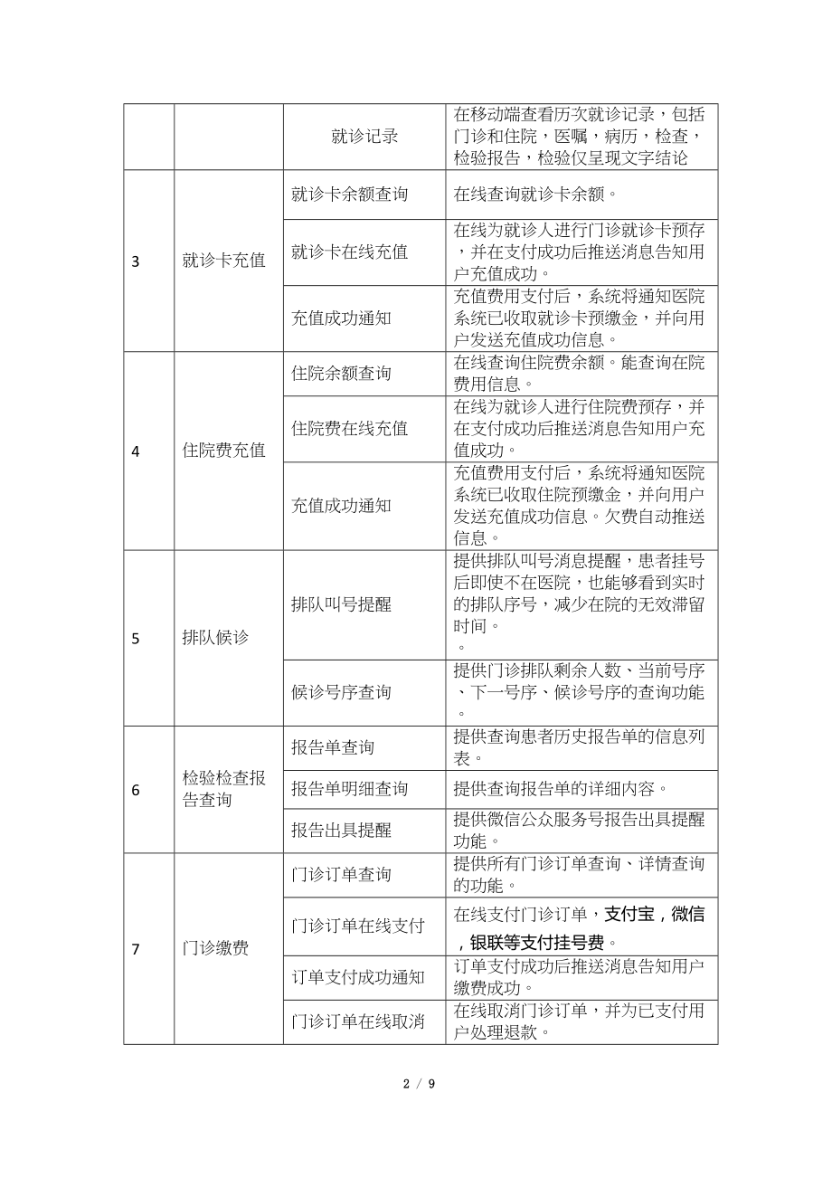 医学专题一智慧医院功能列表docx.doc_第2页