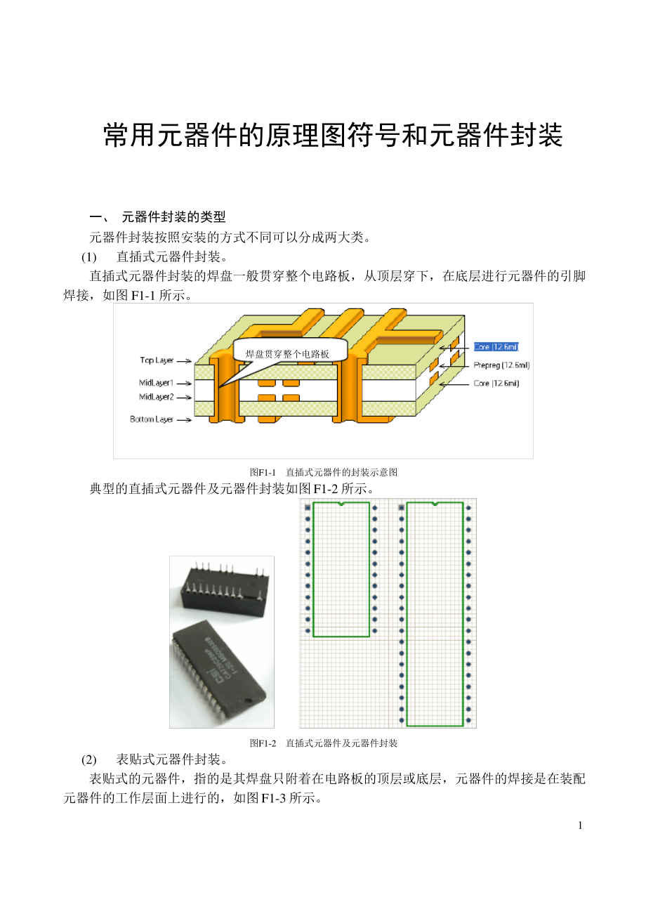 常用元器件的原理图符号和元器件封装.pdf_第1页