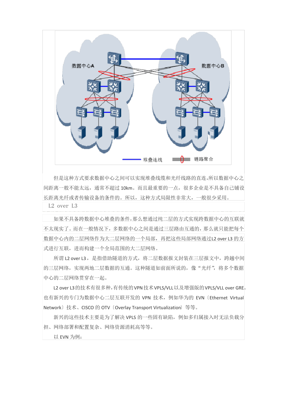 闲话大二层网络(4)—跨数据中心的大二层网络怎么实现？.pdf_第2页