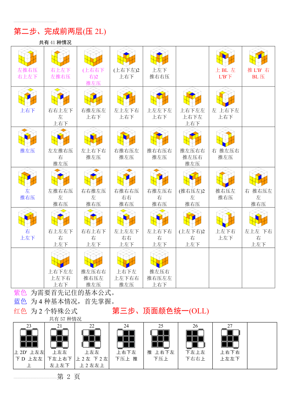 魔方CFOP(高级玩法)公式(5页).doc_第2页