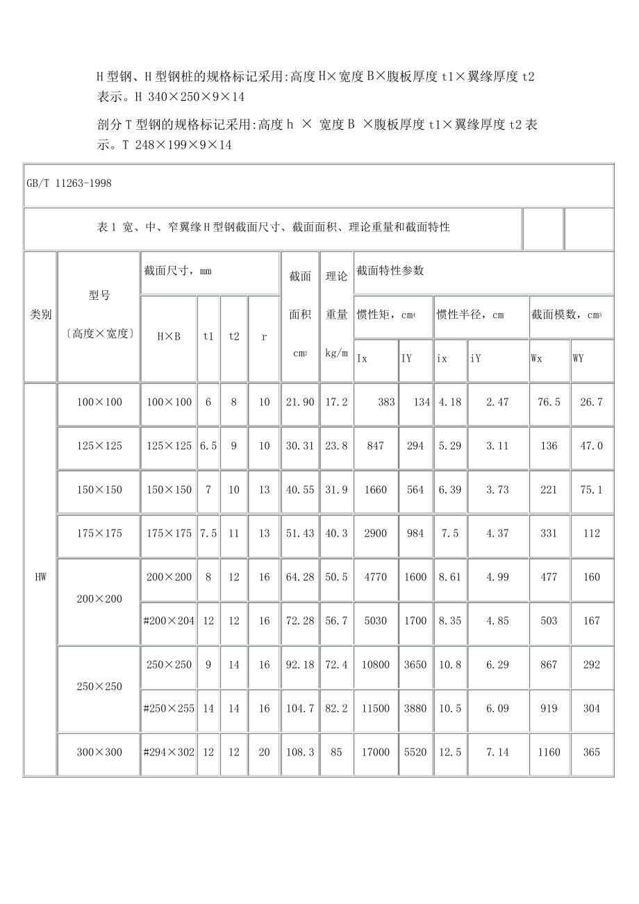 H型钢参数特性.pdf_第1页