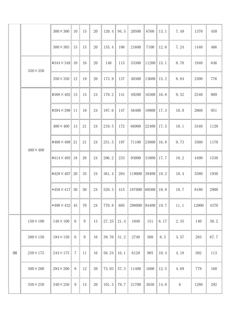 H型钢参数特性.pdf_第2页