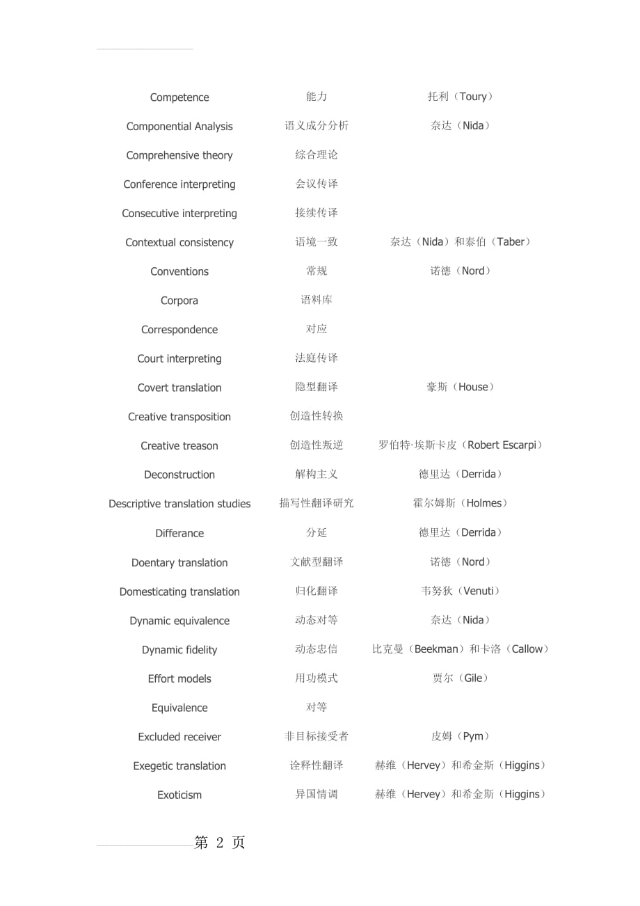 翻译专业术语(9页).doc_第2页