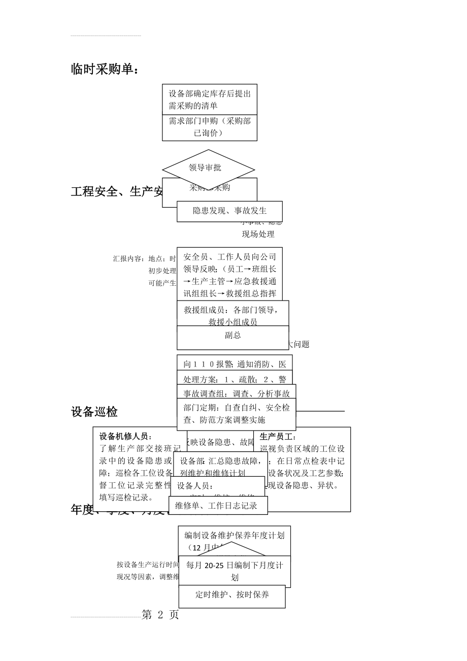 设备部工作流程图(6页).doc_第2页