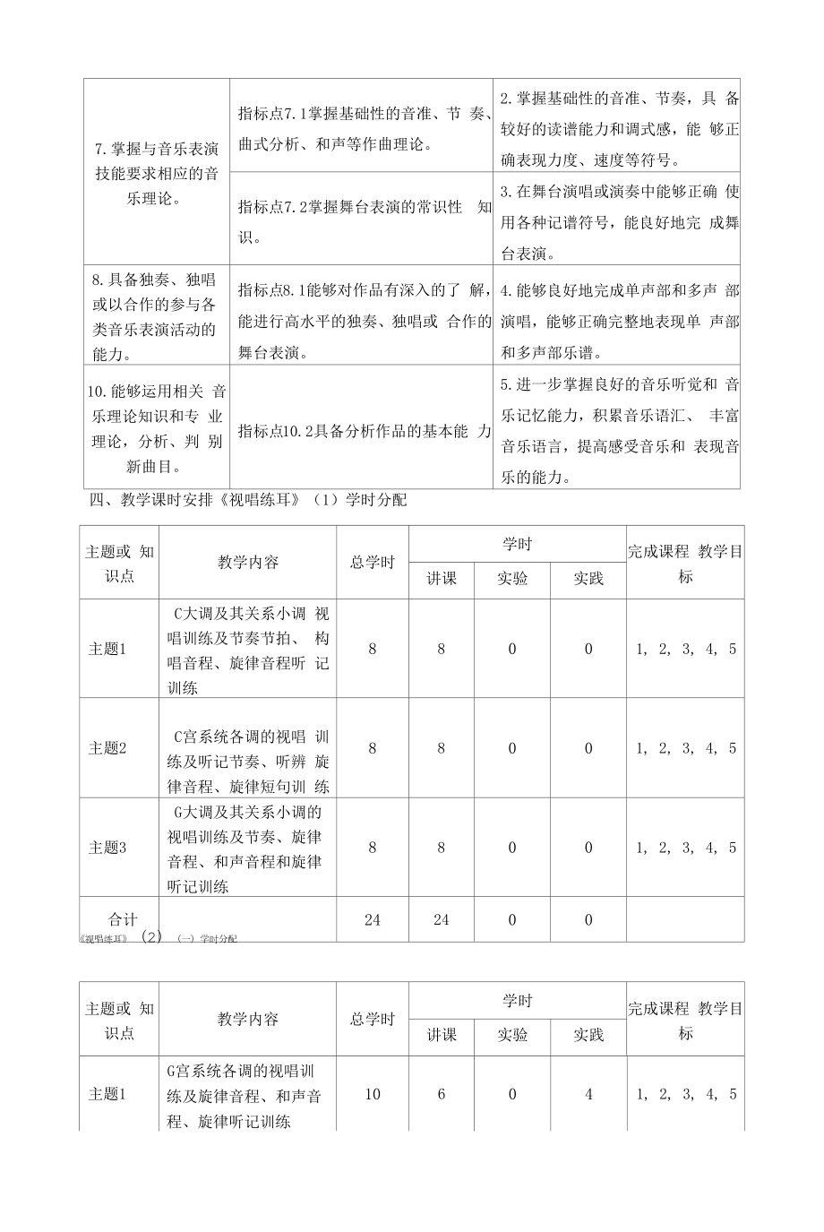 《视唱练耳》（1）（2）课程教学大纲（本科）.docx_第2页