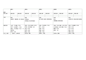 幼儿园带量食谱表.pdf