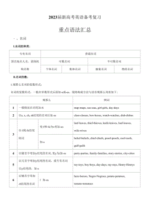 2023届新高考英语备考复习重点语法汇总.docx