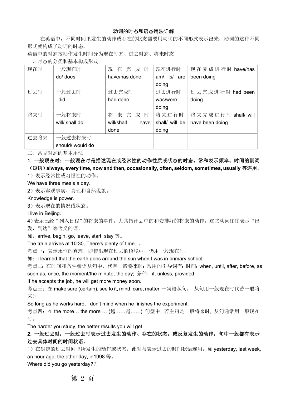 高中英语动词的时态和语态讲解(9页).doc_第2页