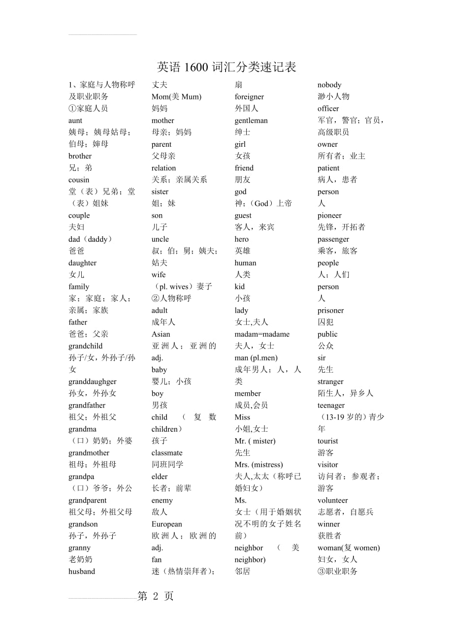 英语1600词汇分类速记表(11页).doc_第2页