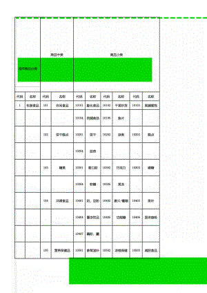 超市商品分类(8页).doc