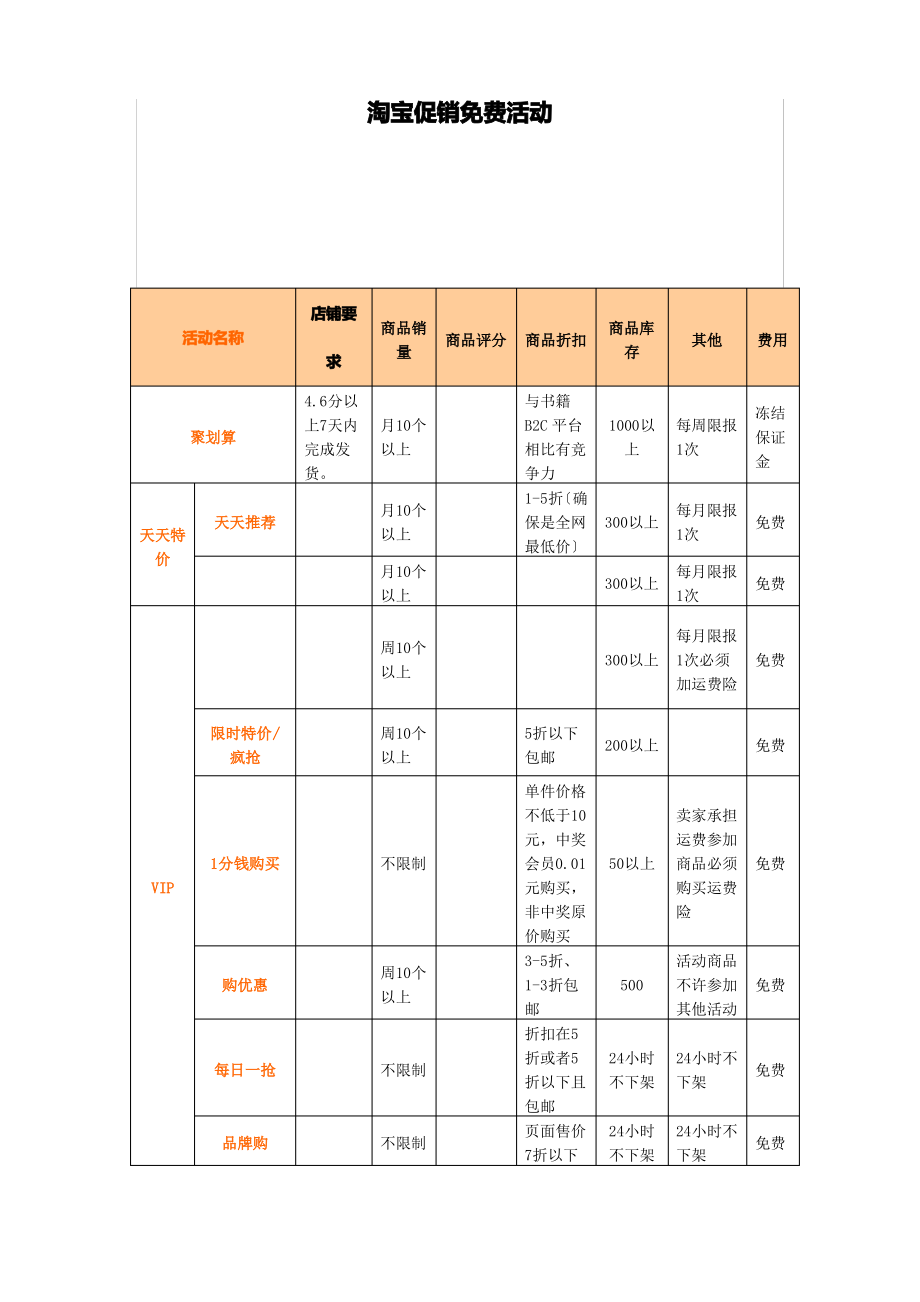 淘宝促销免费活动及注意事项.pdf_第1页