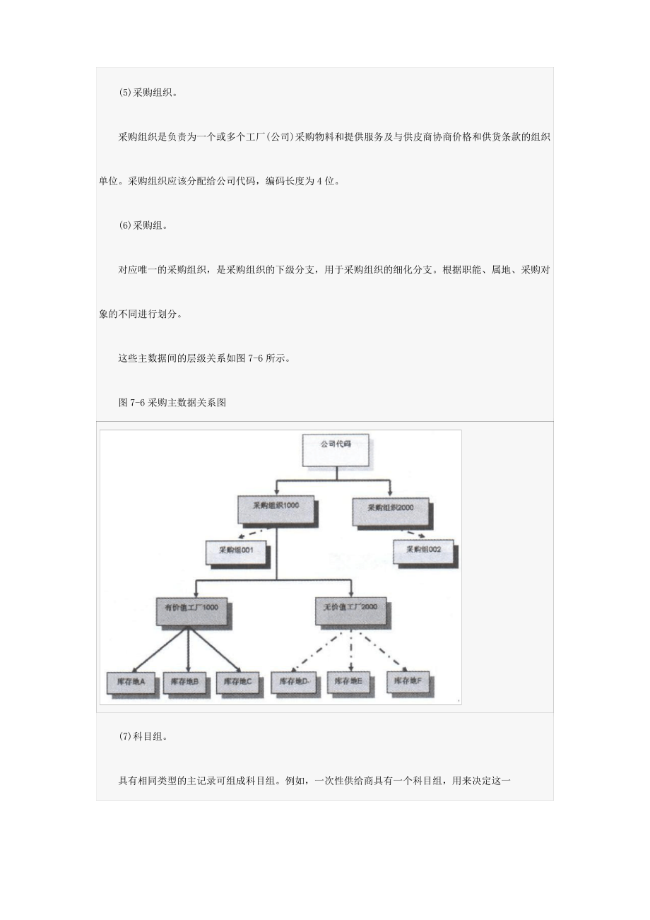 SAP供应商主数据.pdf_第2页