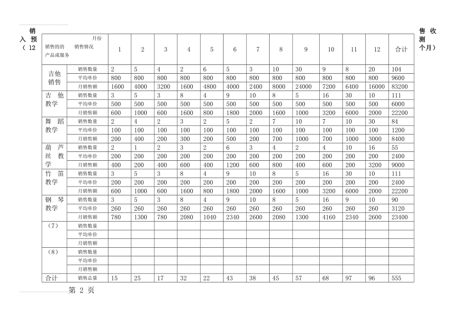 销售收入预测(12个月)、销售和成本计划、现金流量计划模板(6页).doc_第2页