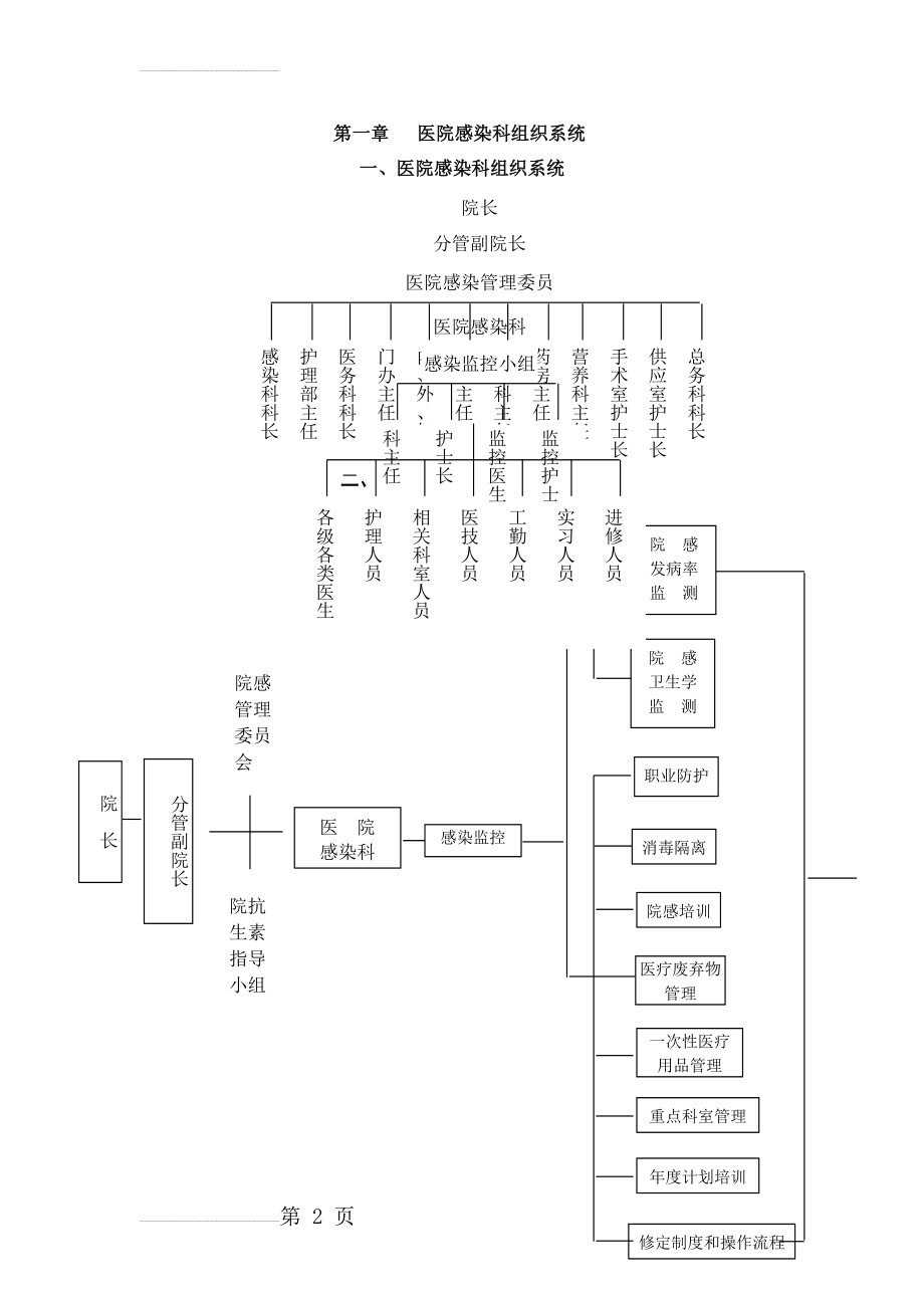院感组织机构与职责(7页).doc_第2页