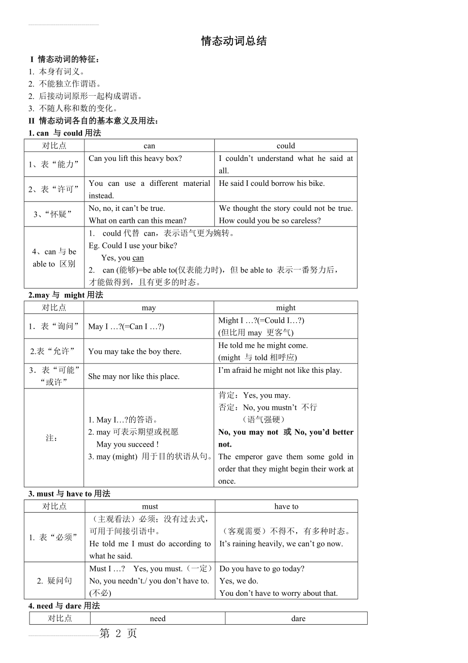 高中英语语法——情态动词总结(附带练习)99495(12页).doc_第2页