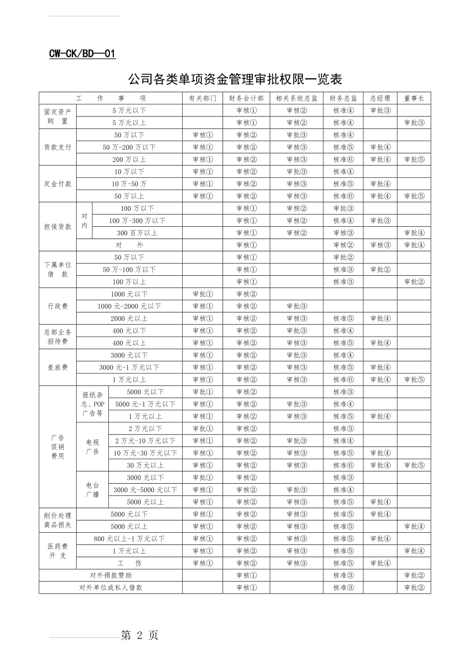 财务表格大全(35页).doc_第2页