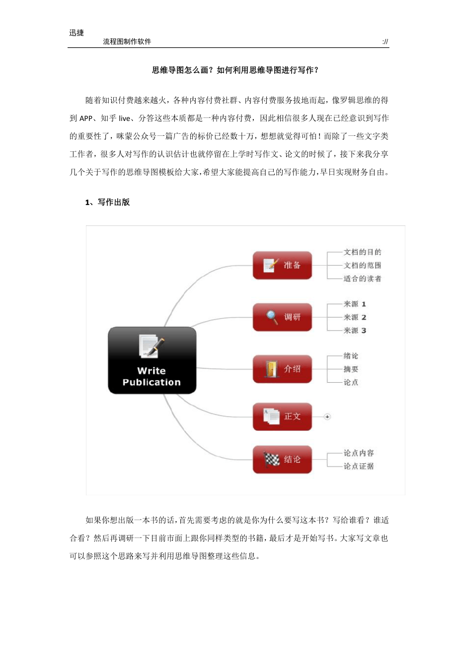 思维导图怎么画？如何利用思维导图进行写作？.pdf_第1页