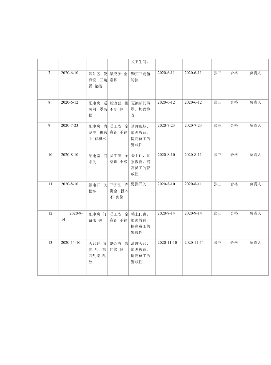 XX公司一线三排全套资料（12页）.docx_第2页