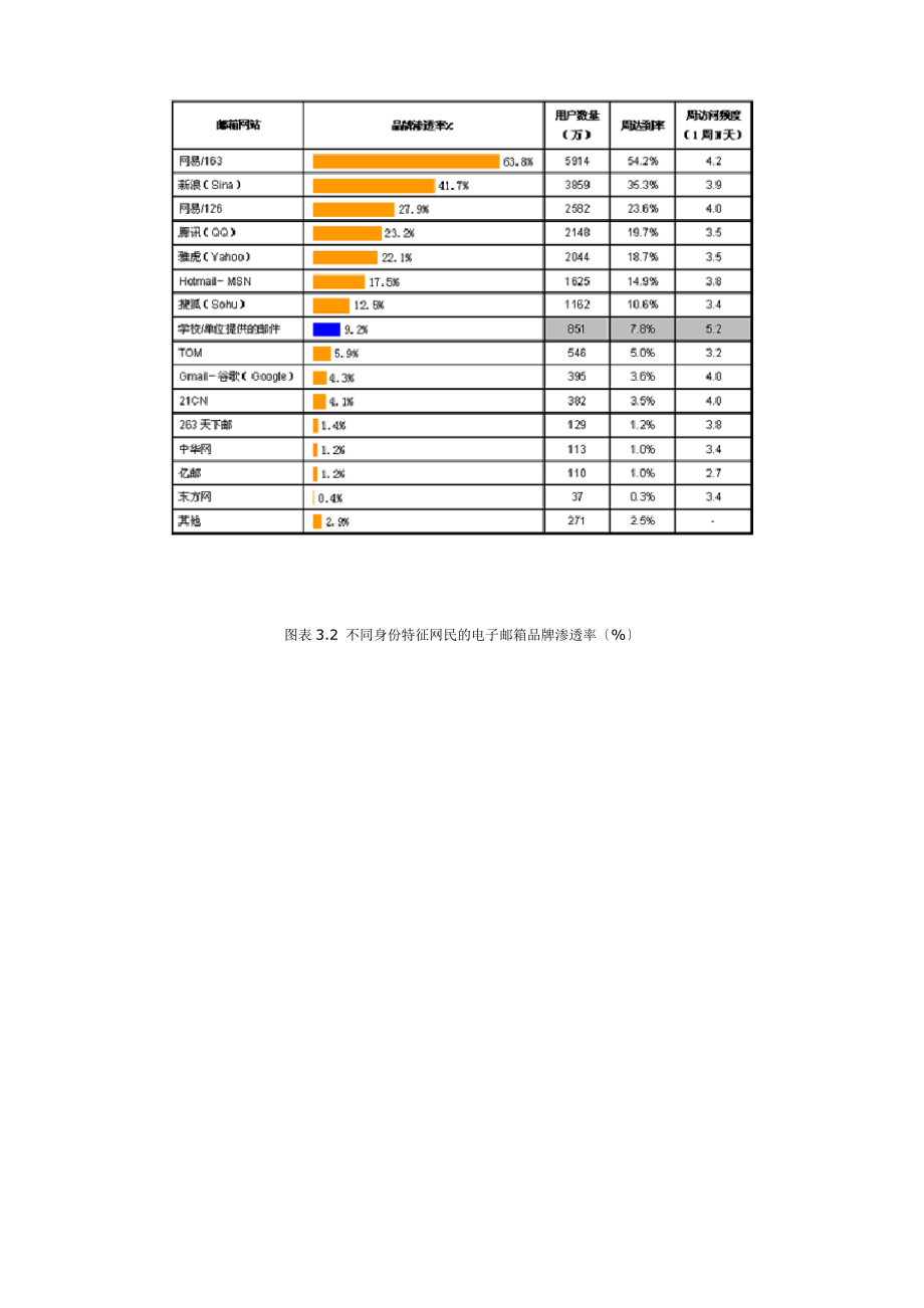 中国网络媒体受众调查数据报告2007第三期.pdf_第2页