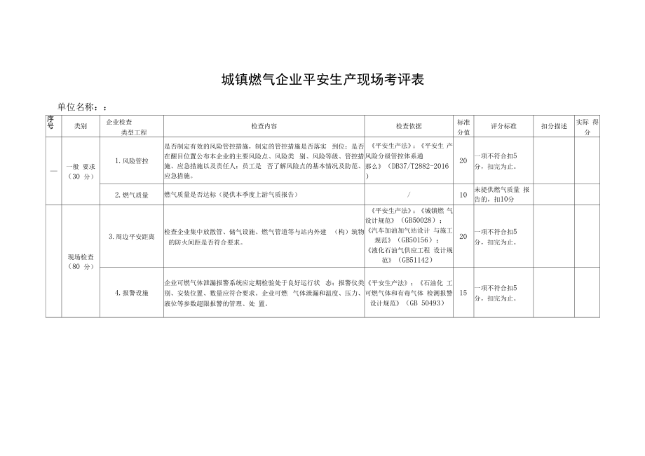 城镇燃气企业安全生产现场考评表.docx_第1页