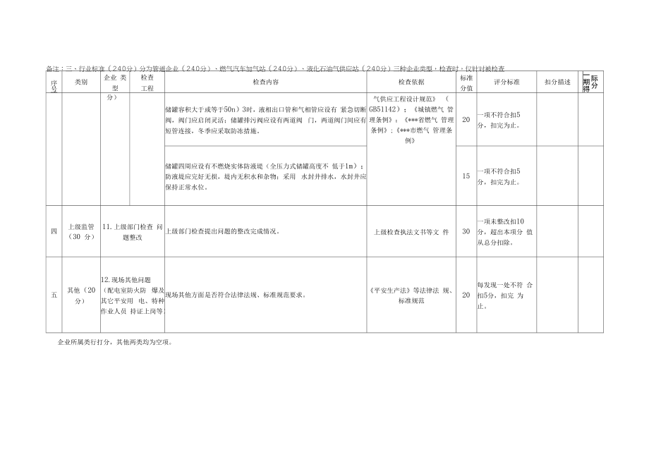 城镇燃气企业安全生产现场考评表.docx_第2页