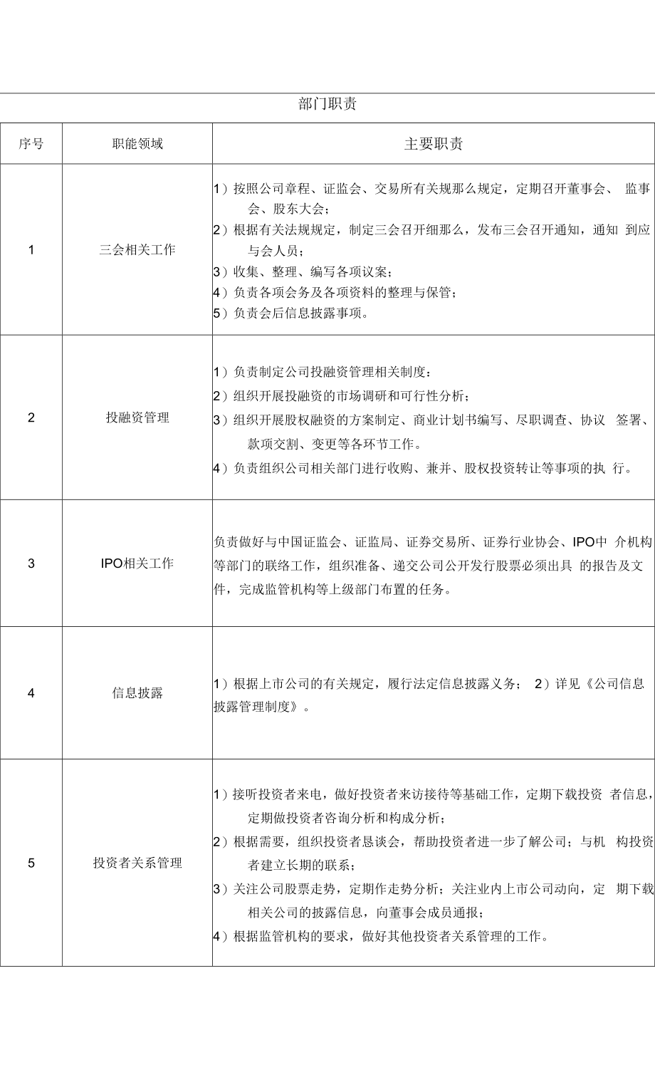 董事会办公室部门职责及组织架构.docx_第2页