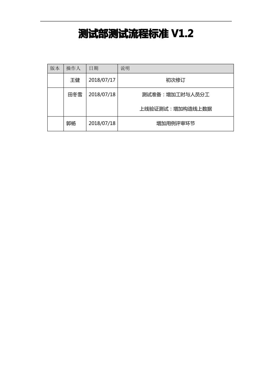 测试部测试流程规范.pdf_第1页