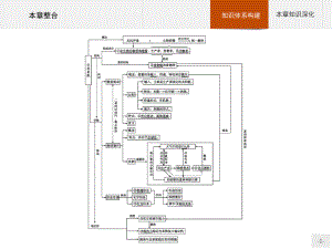 2019-2020学年生物人教版必修3课件：第5章 本章整合.pdf