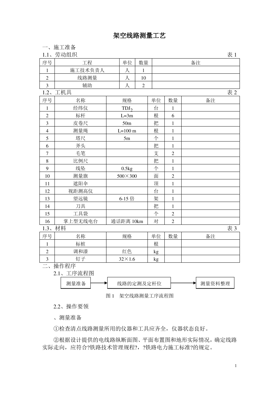 电力线路施工工艺.pdf_第2页