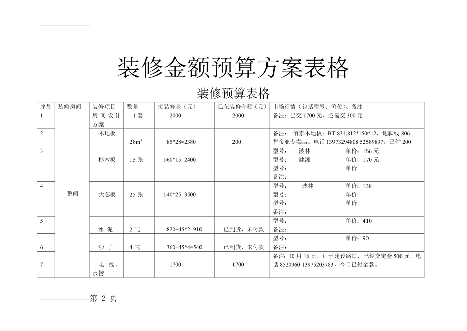 装修预算表格(9页).doc_第2页