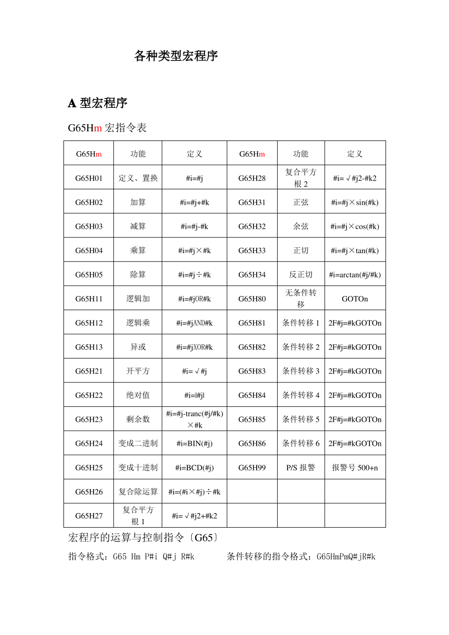 所有宏程序编程代码.pdf_第1页