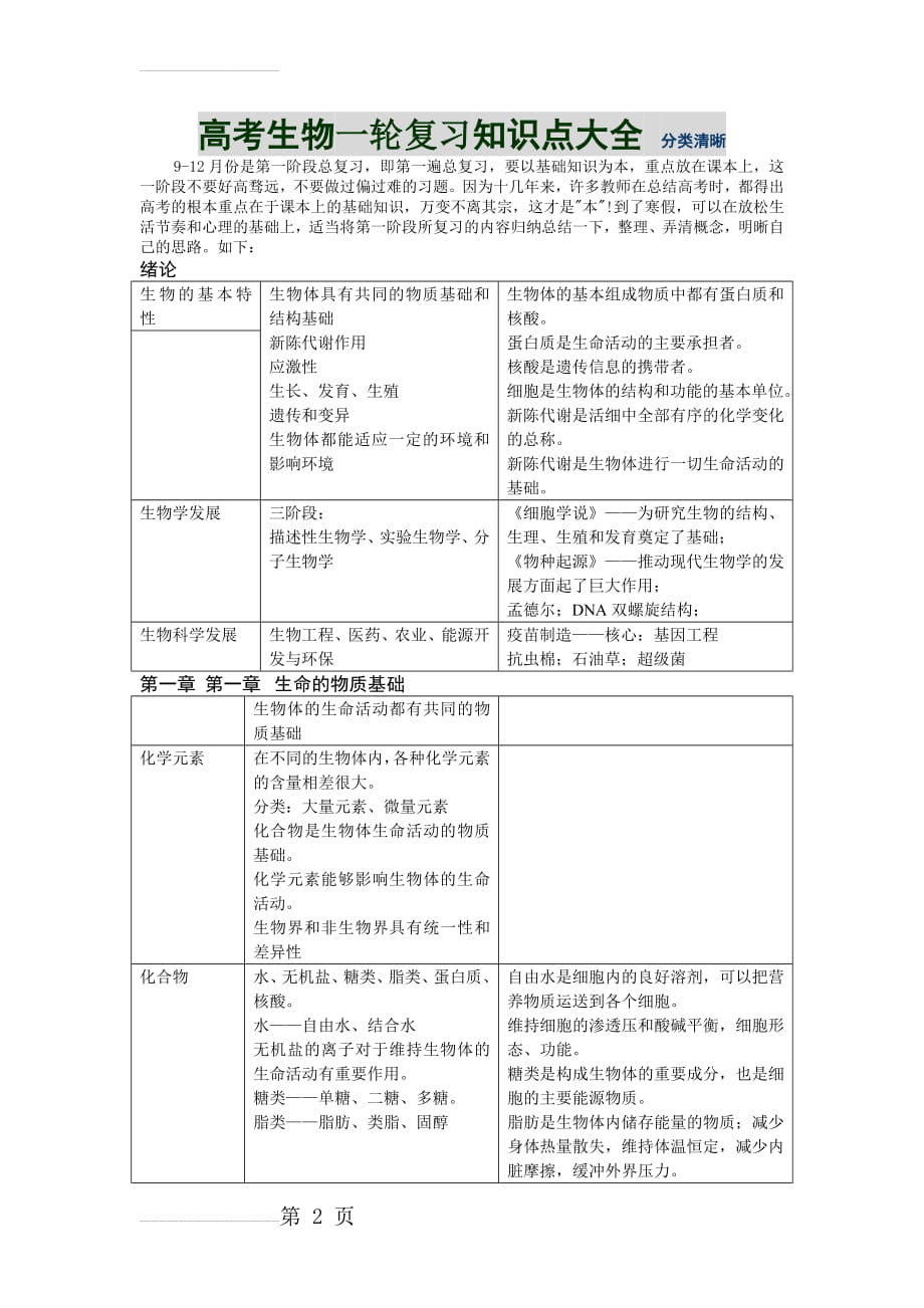 高考生物一轮复习知识点大全_分类清晰(15页).doc_第2页