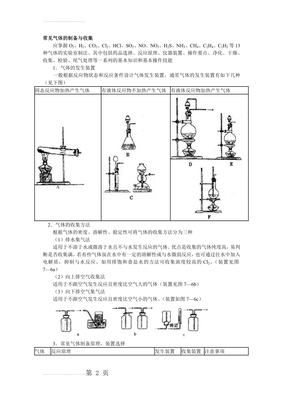 高中常见气体的制备与收集(5页).doc_第2页