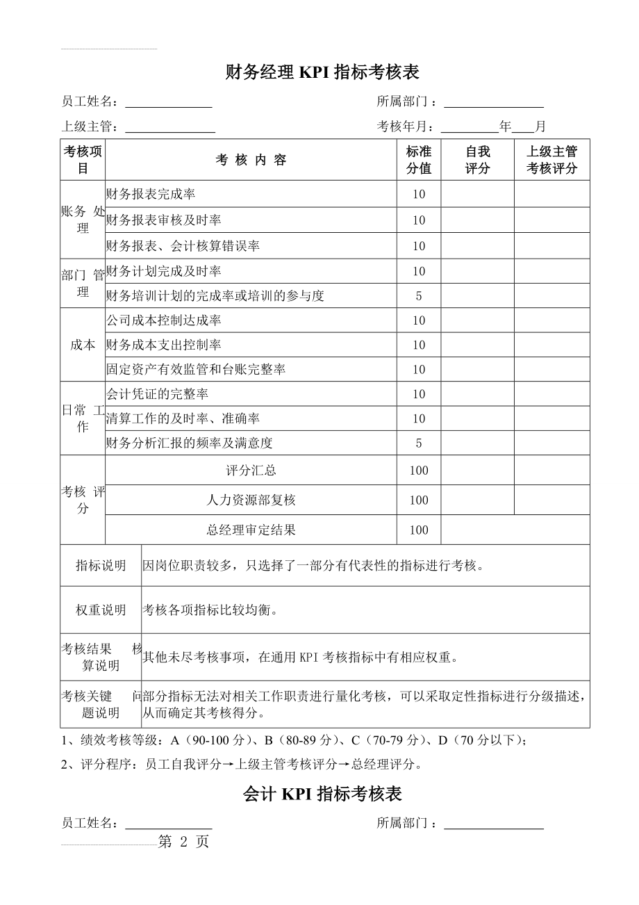 财务部各岗位KPI指标考核表(4页).doc_第2页